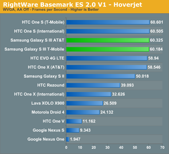 RightWare Basemark ES 2.0 V1 - Hoverjet