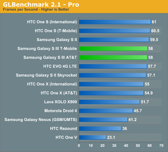 GLBenchmark 2.1 - Pro