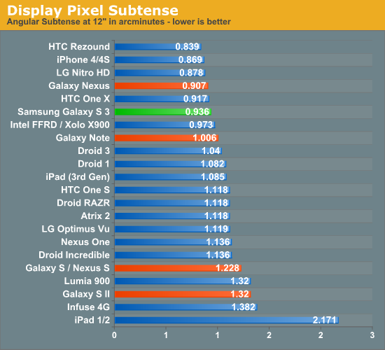 Display Pixel Subtense