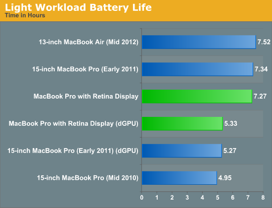 how much battery life max pro keep all day