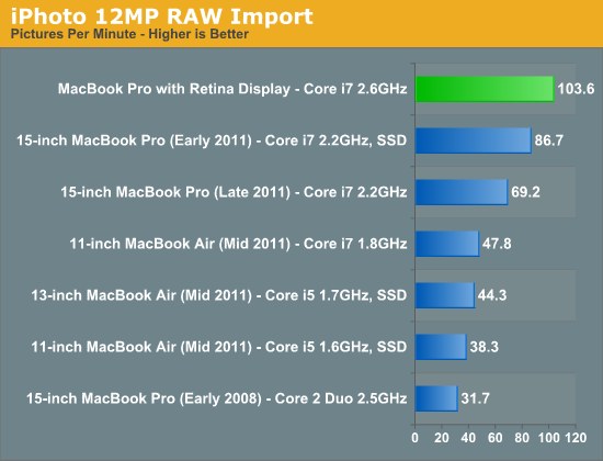 iPhoto 12MP RAW Import