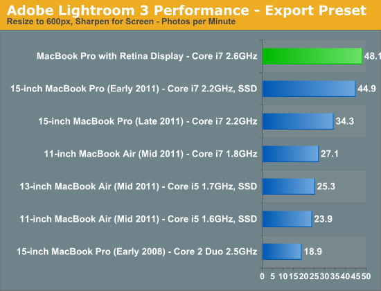 Adobe Lightroom 3 Performance - Export Preset