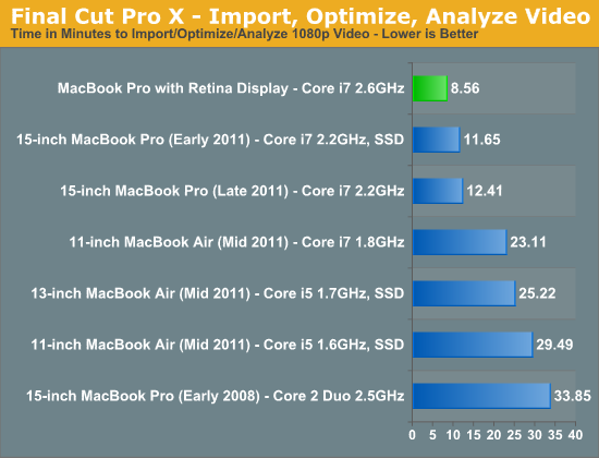 Final Cut Pro X - Import, Optimize, Analyze Video