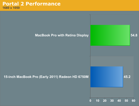 Portal 2 Performance