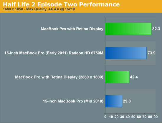 Half Life 2 Episode Two Performance