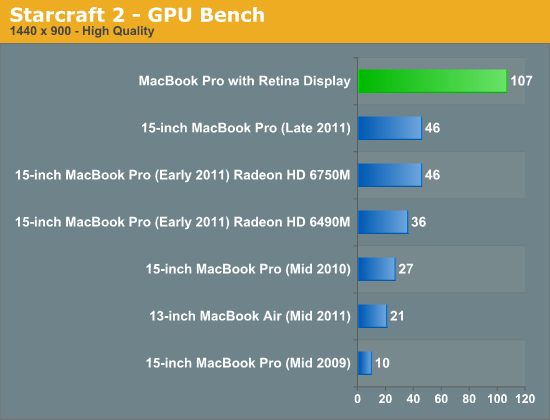 GPU Performance The next gen MacBook Pro with Retina Display Review