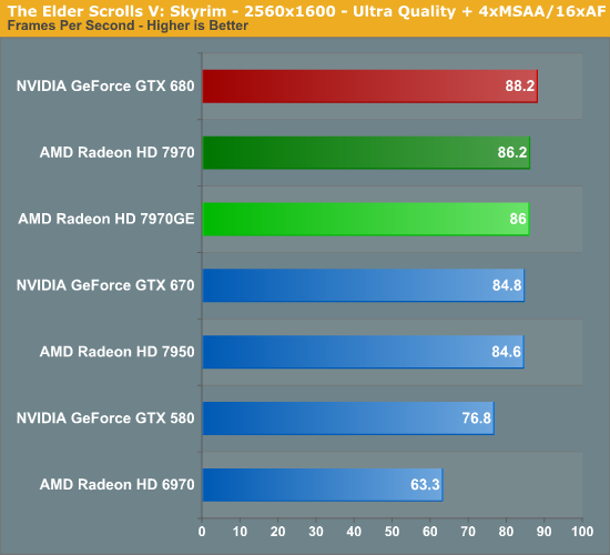 Hd 7970 ghz online edition