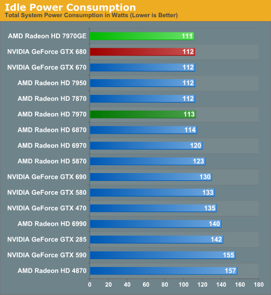 Amd radeon hd discount 7970