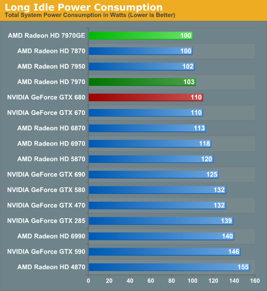 Amd radeon best sale hd 7970 precio