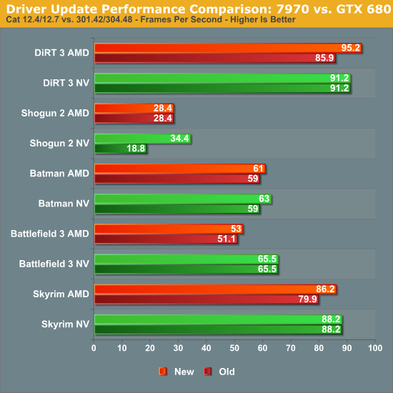 Dueling Drivers A PR Do Over The Test AMD Radeon HD 7970 GHz