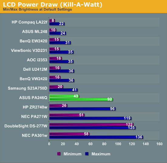 LCD Power Draw (Kill-A-Watt)