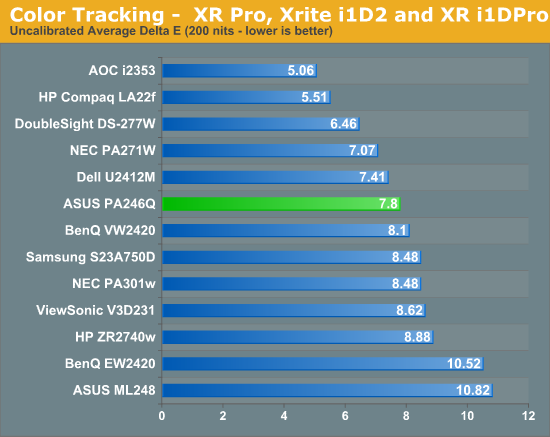 Color Tracking -  XR Pro, Xrite i1D2 and XR i1DPro