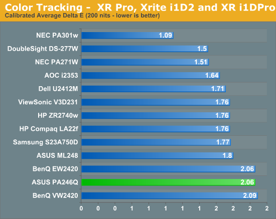 Color Tracking -  XR Pro, Xrite i1D2 and XR i1DPro