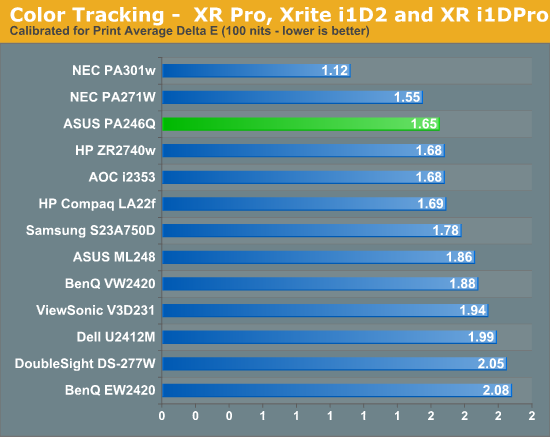 Color Tracking -  XR Pro, Xrite i1D2 and XR i1DPro