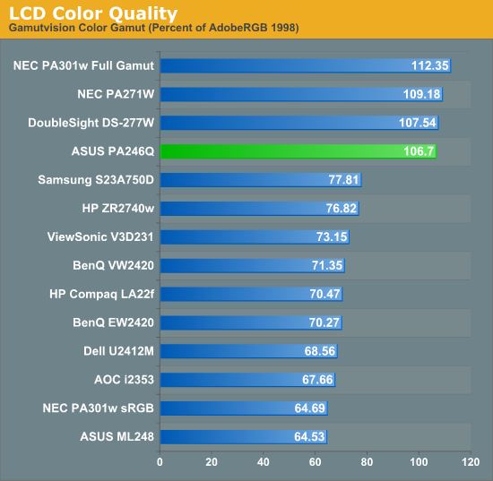 LCD Color Quality