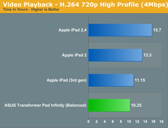 Video Playback - H.264 720p High Profile (4Mbps)