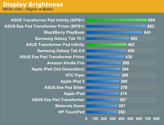 Display Brightness