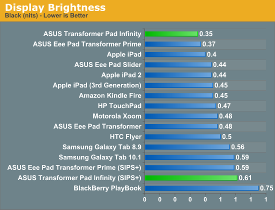 Display Brightness