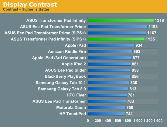 Display Contrast