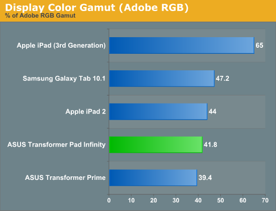 Display Color Gamut (Adobe RGB)