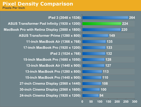 Pixel Density Comparison