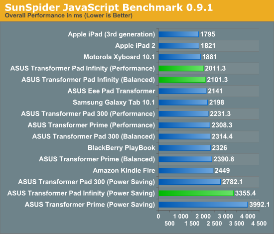 SunSpider JavaScript Benchmark 0.9.1