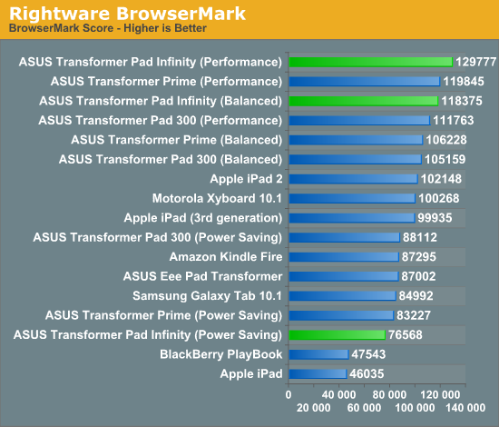 Rightware BrowserMark