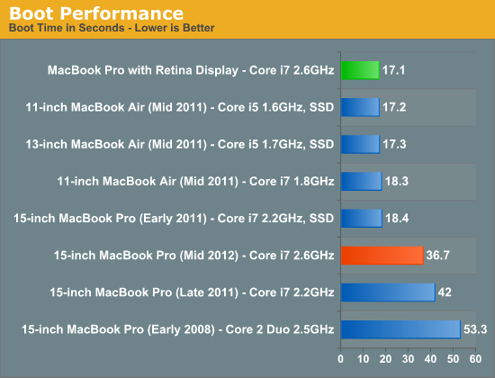 Boot Performance