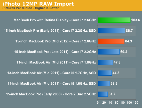 iPhoto 12MP RAW Import