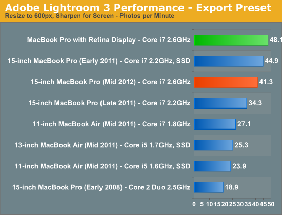 Adobe Lightroom 3 Performance - Export Preset