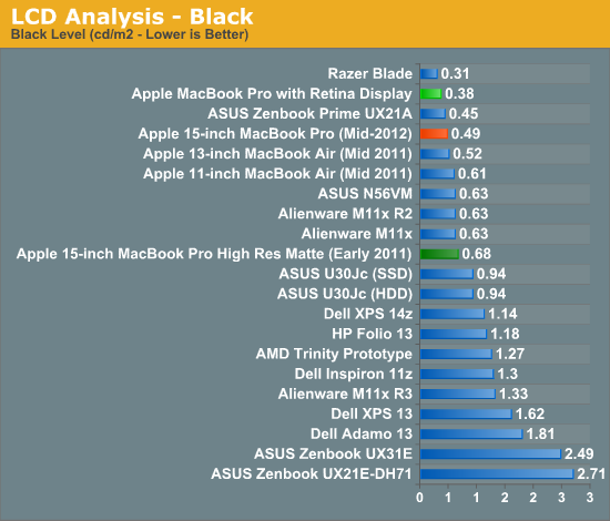 LCD Analysis - Black