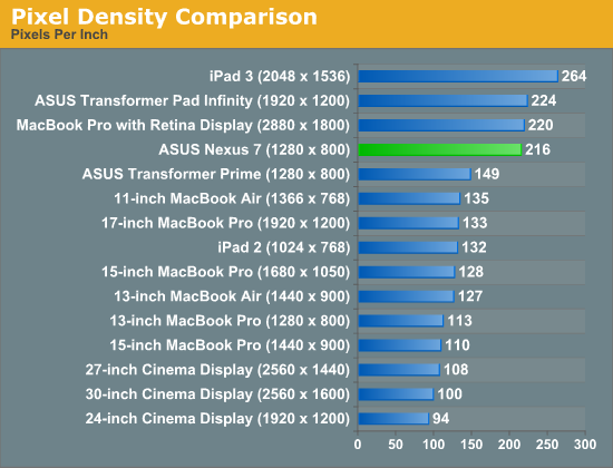 Pixel Density Comparison