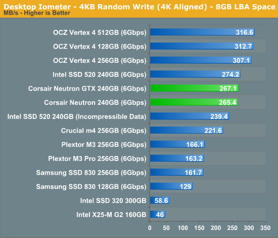 Desktop Iometer - 4KB Random Write (4K Aligned) - 8GB LBA Space