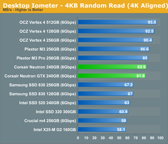 Desktop Iometer - 4KB Random Read (4K Aligned)