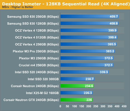 Desktop Iometer - 128KB Sequential Read (4K Aligned)