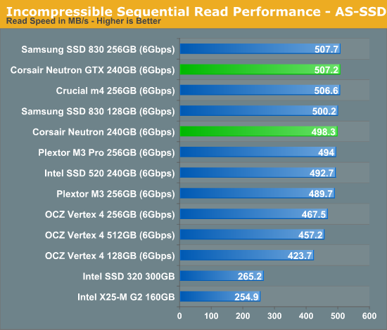 Incompressible Sequential Read Performance - AS-SSD