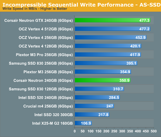 Incompressible Sequential Write Performance - AS-SSD