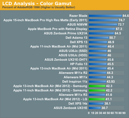 LCD Analysis - Color Gamut