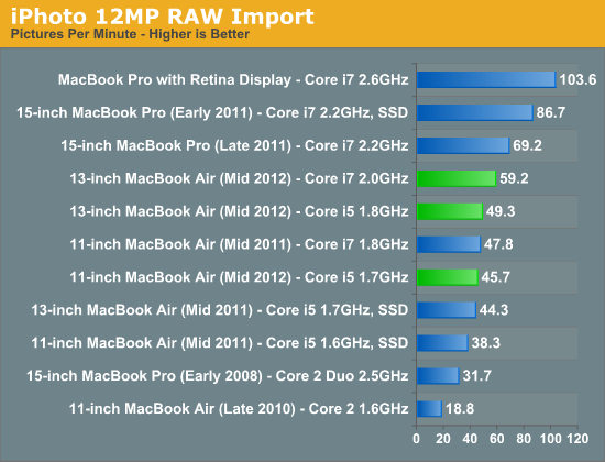 iPhoto 12MP RAW Import