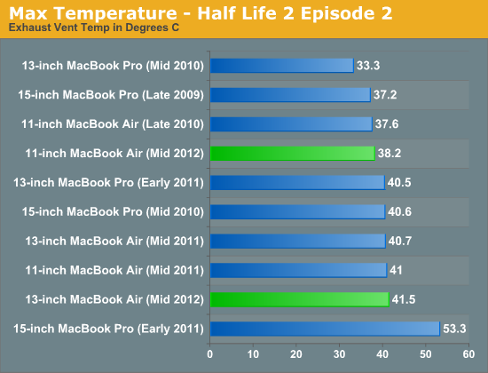 Max Temperature - Half Life 2 Episode 2