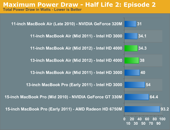 Maximum Power Draw - Half Life 2: Episode 2