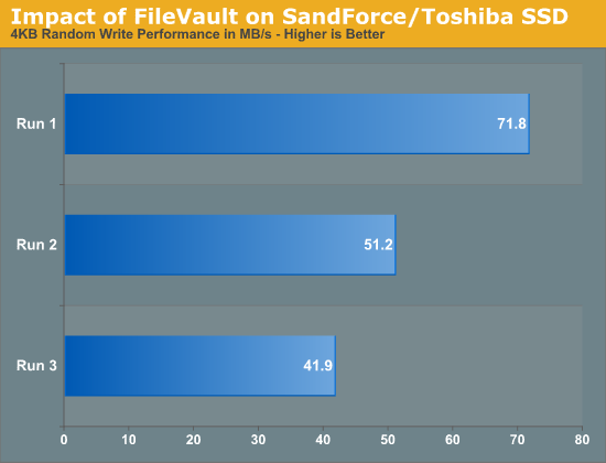 Impact of FileVault on SandForce/Toshiba SSD