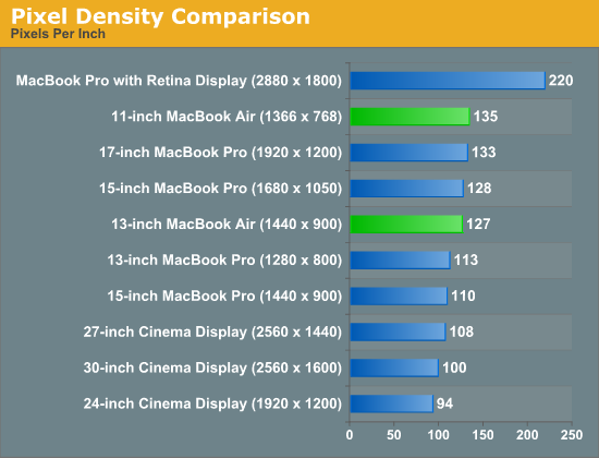 Pixel Density Comparison