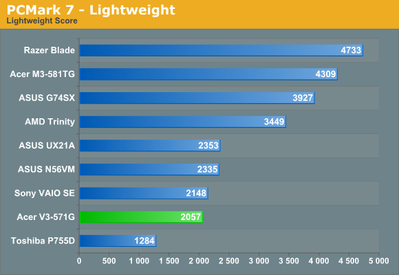 PCMark 7 - Lightweight