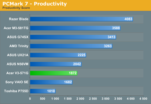 PCMark 7 - Productivity