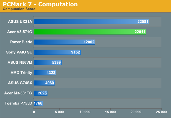 Сравнение asus