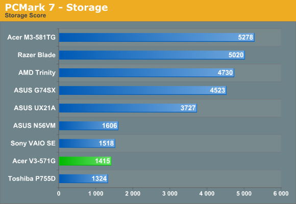 PCMark 7 - Storage