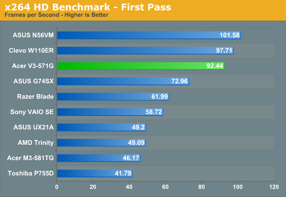 x264 HD Benchmark - First Pass