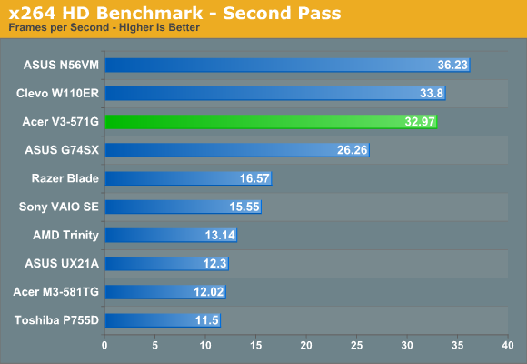 x264 HD Benchmark - Second Pass