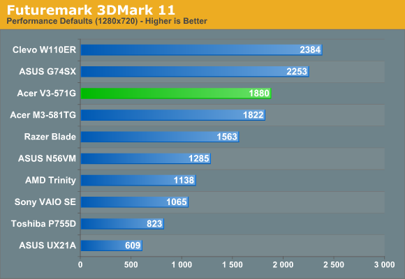 Futuremark 3DMark 11